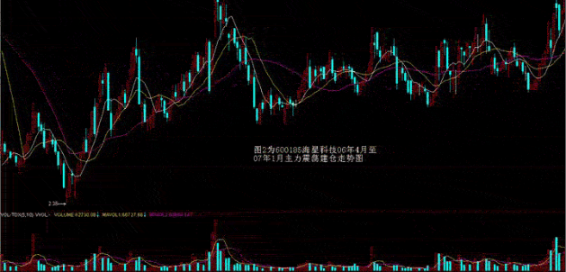 一个故事告诉你到底谁在操纵中国股市？