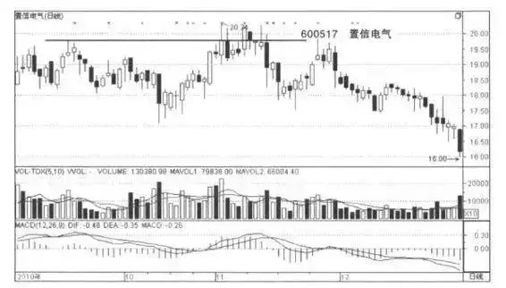 一操盘奇才的经验之谈股票飙升前筹码都会出现这样的特征