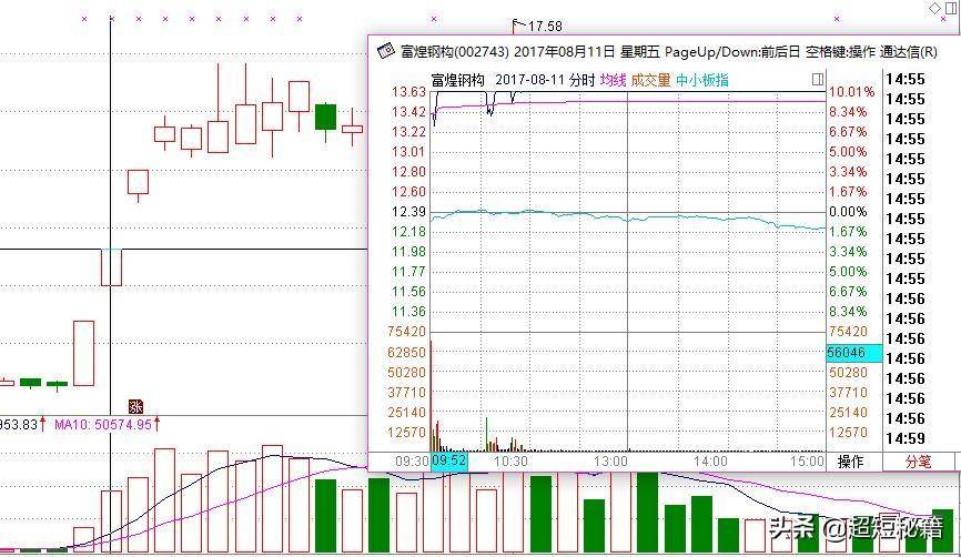 二板定龙头战法