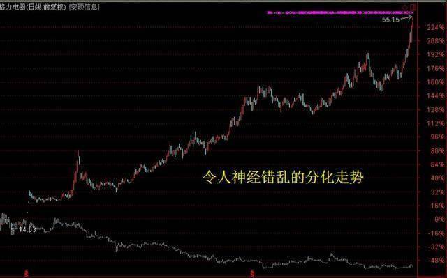 中国股市A股市场最笨的炒股方法是什么?