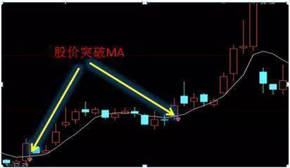 中国股市A股市场最笨的炒股方法是什么?
