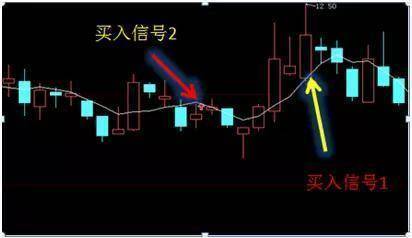 中国股市A股市场最笨的炒股方法是什么?