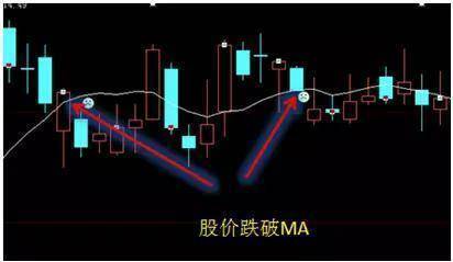 中国股市A股市场最笨的炒股方法是什么?