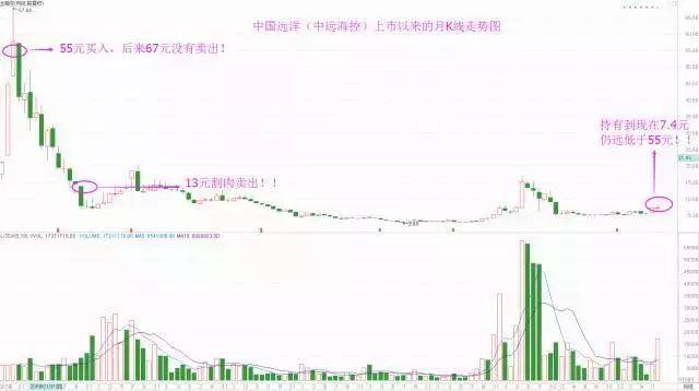 A股最大的谎言就是慢牛！散户如何在股市毁掉了一生？何去何从？