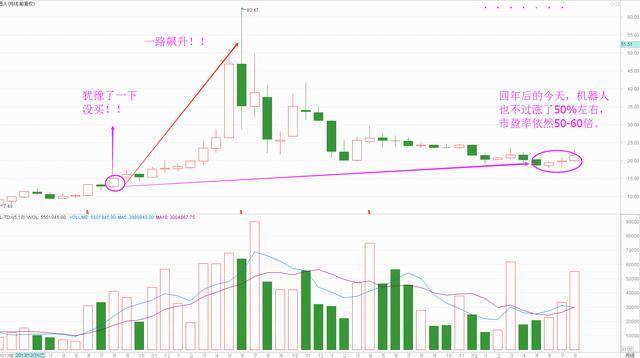 A股最大的谎言就是慢牛!散户如何在股市毁掉了一生?何去何从?