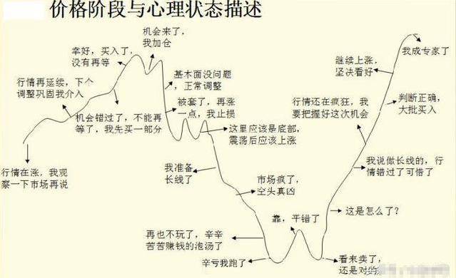 A股最大的谎言就是慢牛!散户如何在股市毁掉了一生?何去何从?