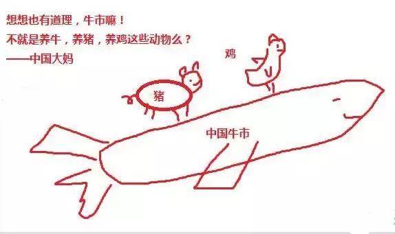 A股最大的谎言就是慢牛!散户如何在股市毁掉了一生?何去何从?