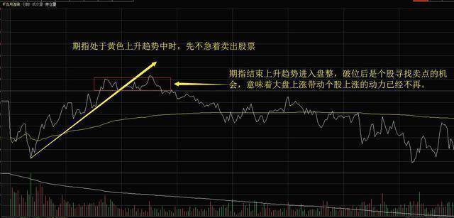 投资者不下万次反复验证分时图的这四种形态是股票获利的征兆