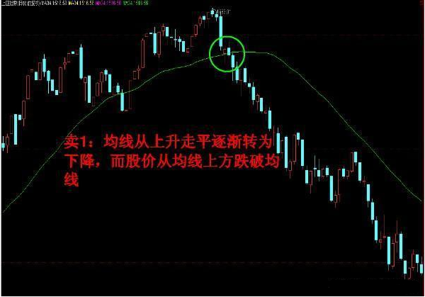 投资者不下万次反复验证分时图的这四种形态是股票获利的征兆