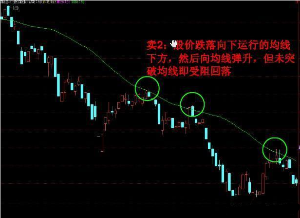 投资者不下万次反复验证分时图的这四种形态是股票获利的征兆