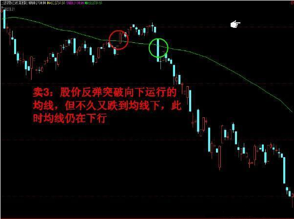 投资者不下万次反复验证分时图的这四种形态是股票获利的征兆