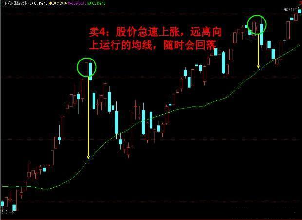 投资者不下万次反复验证分时图的这四种形态是股票获利的征兆