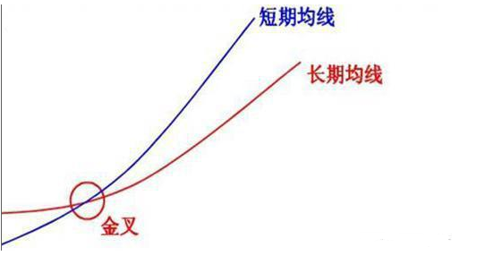投资者不下万次反复验证分时图的这四种形态是股票获利的征兆