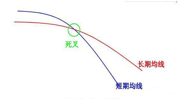 投资者不下万次反复验证分时图的这四种形态是股票获利的征兆