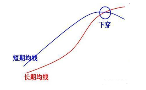 投资者不下万次反复验证分时图的这四种形态是股票获利的征兆