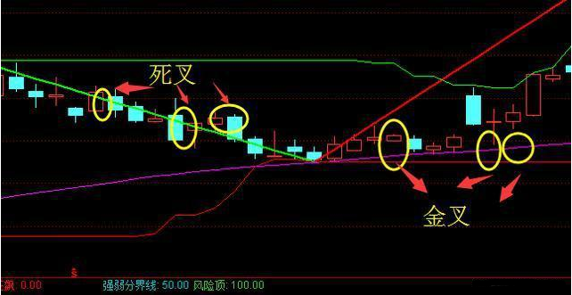 投资者不下万次反复验证分时图的这四种形态是股票获利的征兆