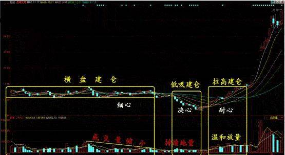 读懂中国股市这条定律你就可以快速盈利