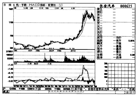 读懂中国股市这条定律你就可以快速盈利