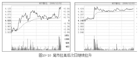 读懂中国股市这条定律你就可以快速盈利