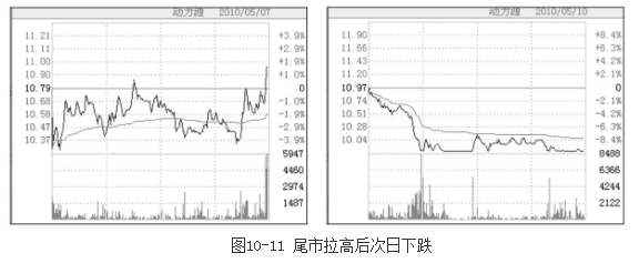 读懂中国股市这条定律你就可以快速盈利