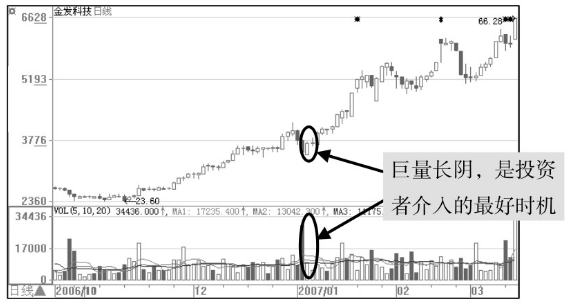 读懂中国股市这条定律你就可以快速盈利