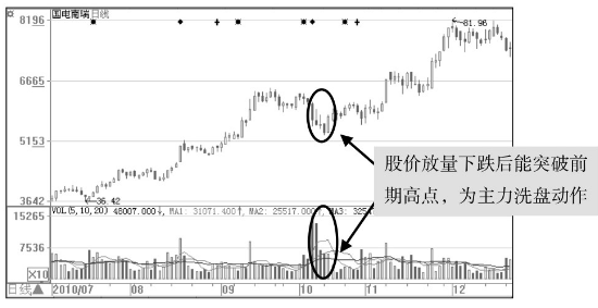 读懂中国股市这条定律你就可以快速盈利