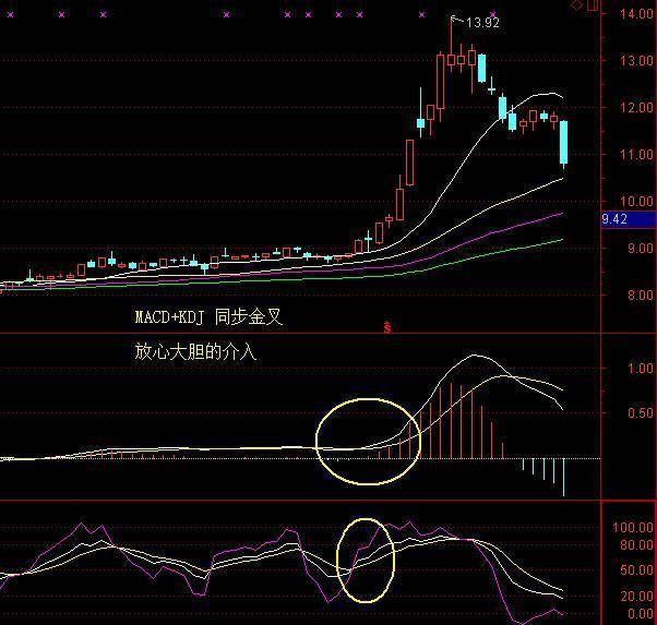读懂中国股市这条定律你就可以快速盈利