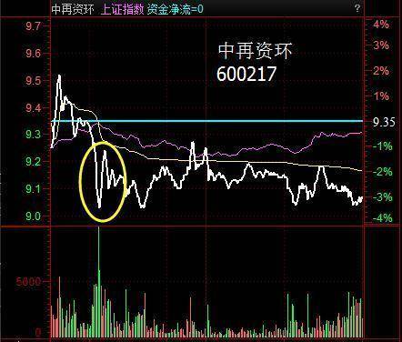 中国股市成熟投资者的心得钓鱼线一出不逃只有死路一条