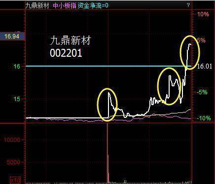 中国股市成熟投资者的心得钓鱼线一出不逃只有死路一条