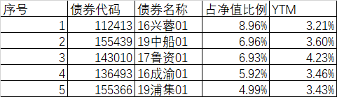 怎么买打折的科技股?