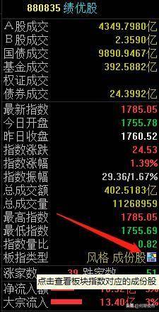 一步法筛选绩优股