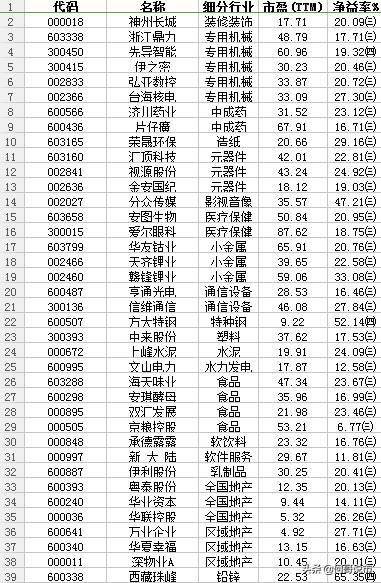 一步法筛选绩优股