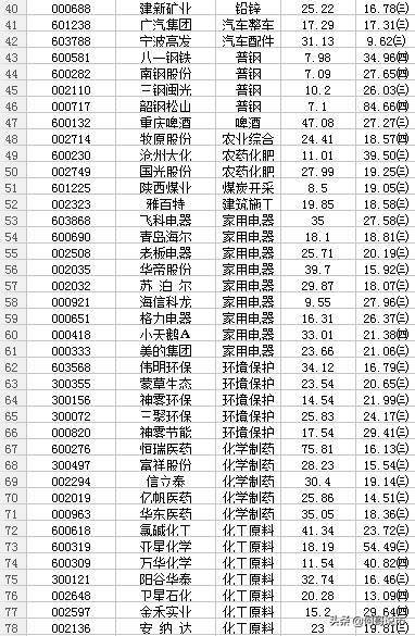 一步法筛选绩优股