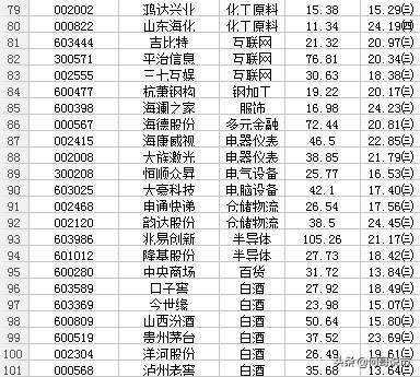 一步法筛选绩优股