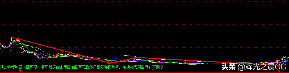 送大家一种游资私募常用的手法短线一步牛战法必有厚报