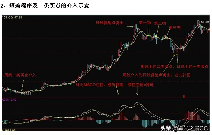 缠论1326篇图片解析一