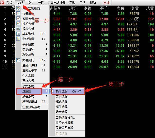 全步骤详细教学选股指标的建立学会后分分钟帮您选到优质股