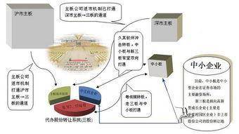 散户如何能炼成操盘手？财经探测器将通过这四大方向告诉你