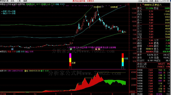 妖股时尚战法养家系列妖股抄底加仓组合预警互成利器