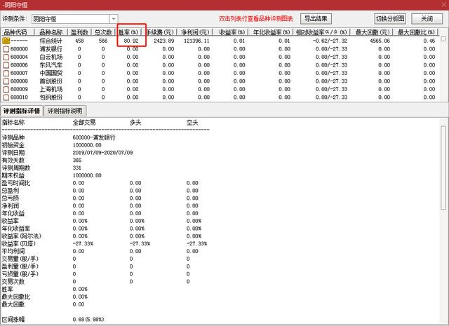 真是牛股收割机!一键选出精准优质股这个选股指标赢了