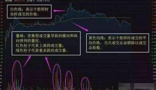 秘密！从亏损到盈利只依靠分时V型战法一月三百倍指日可待