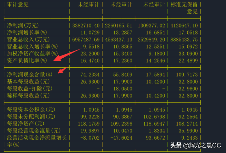 基本面分析三