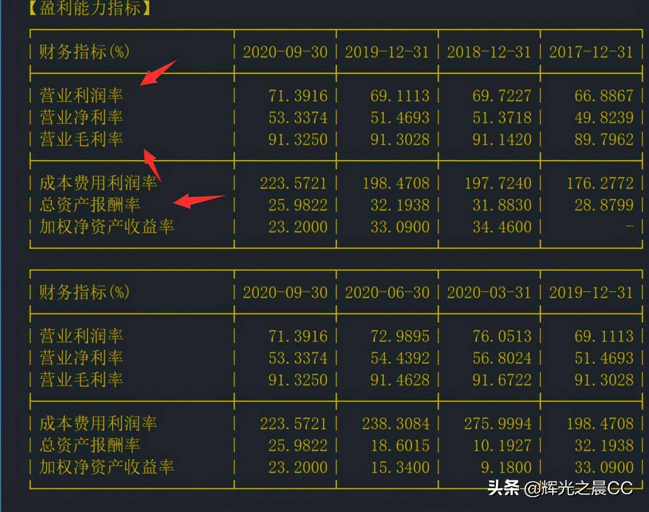 基本面分析三