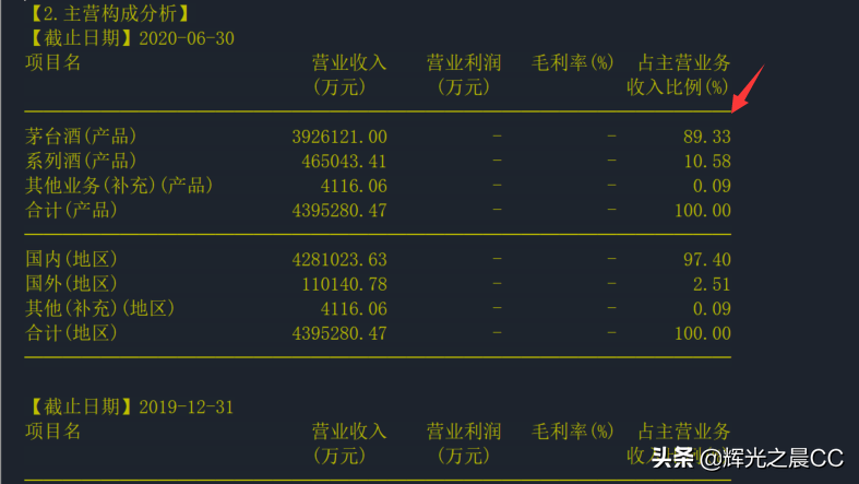 基本面分析三