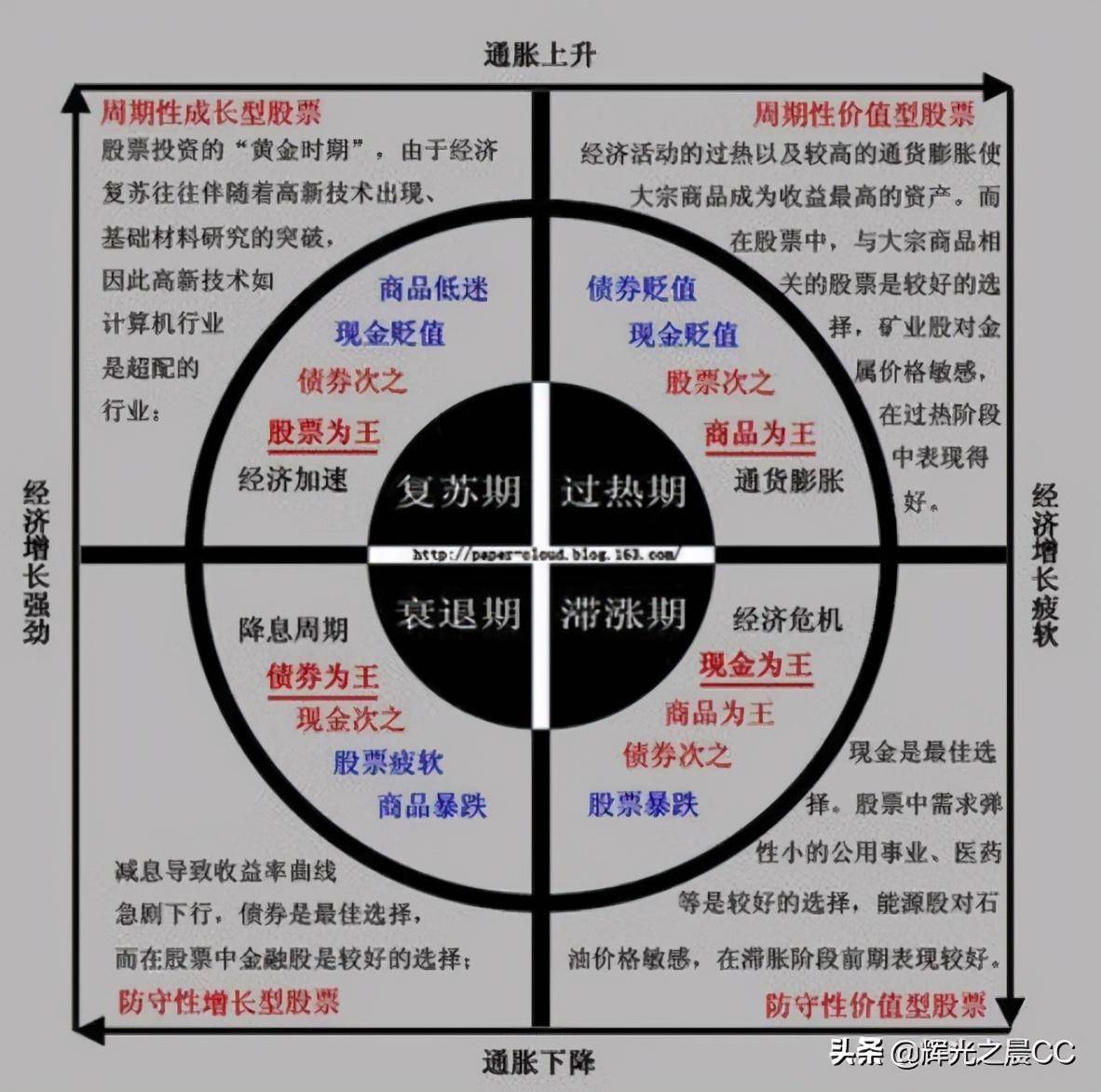 基本面分析四