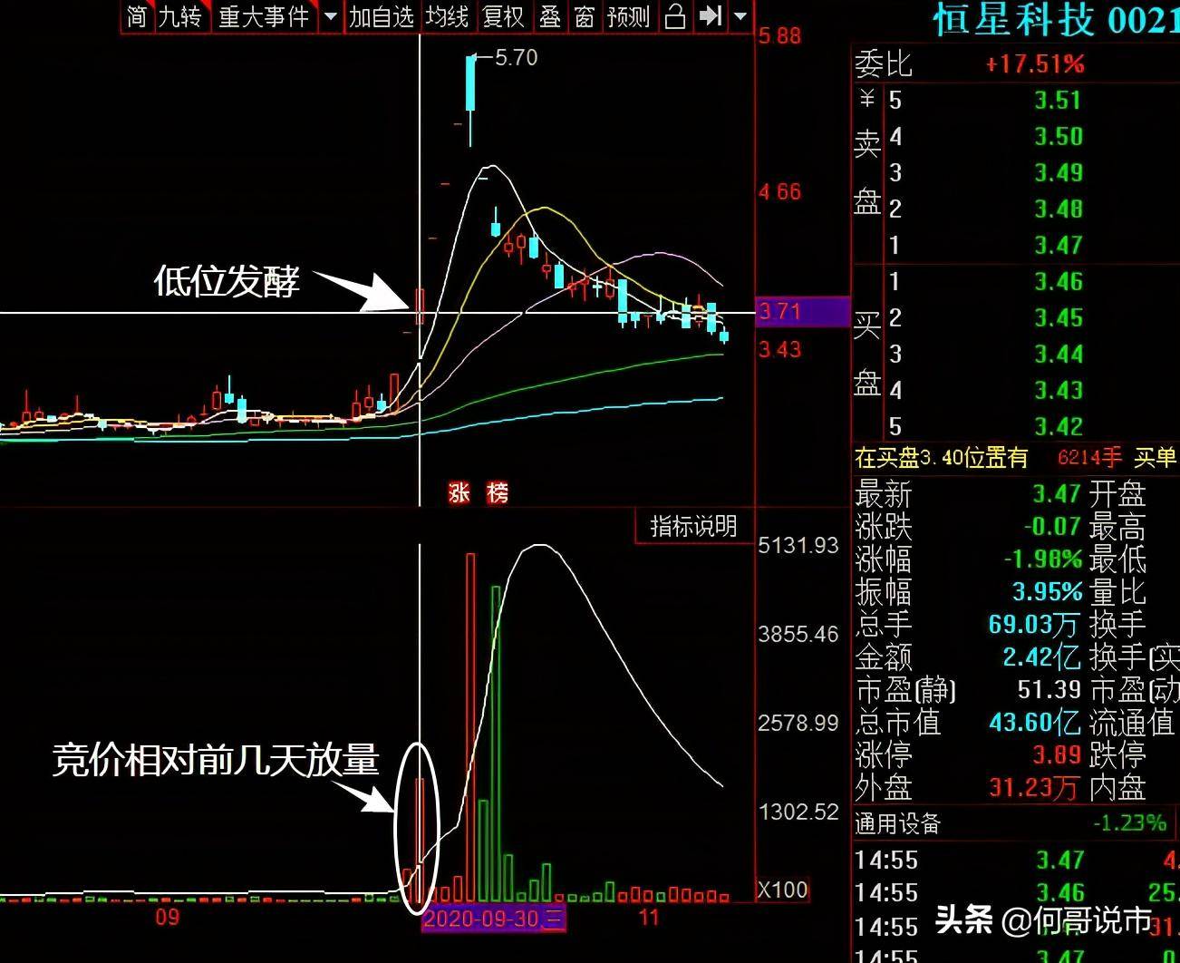 超短选手竞价干货