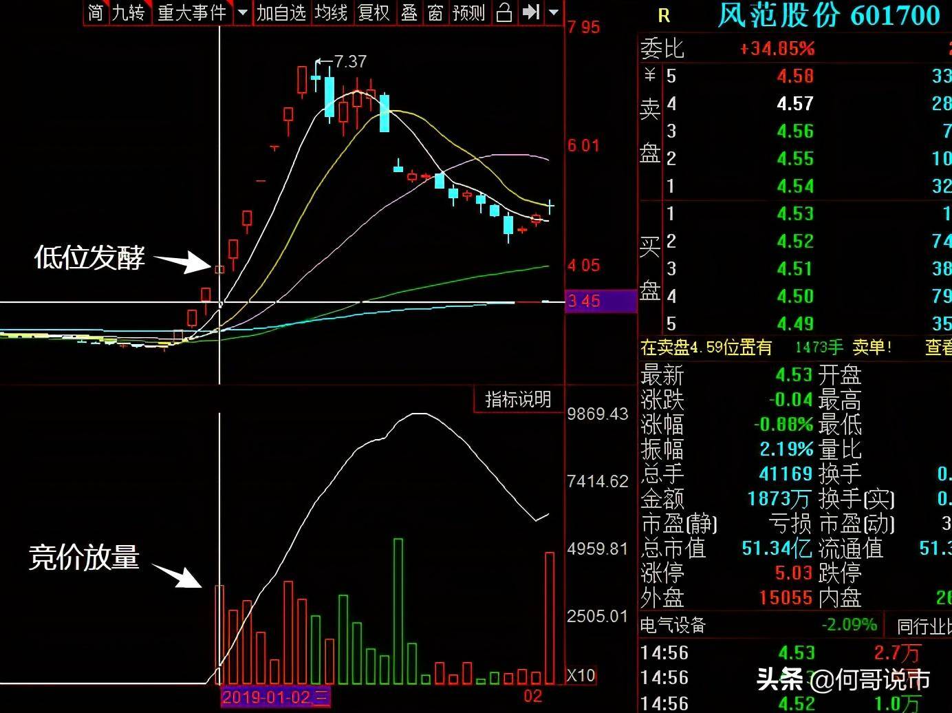 超短选手竞价干货
