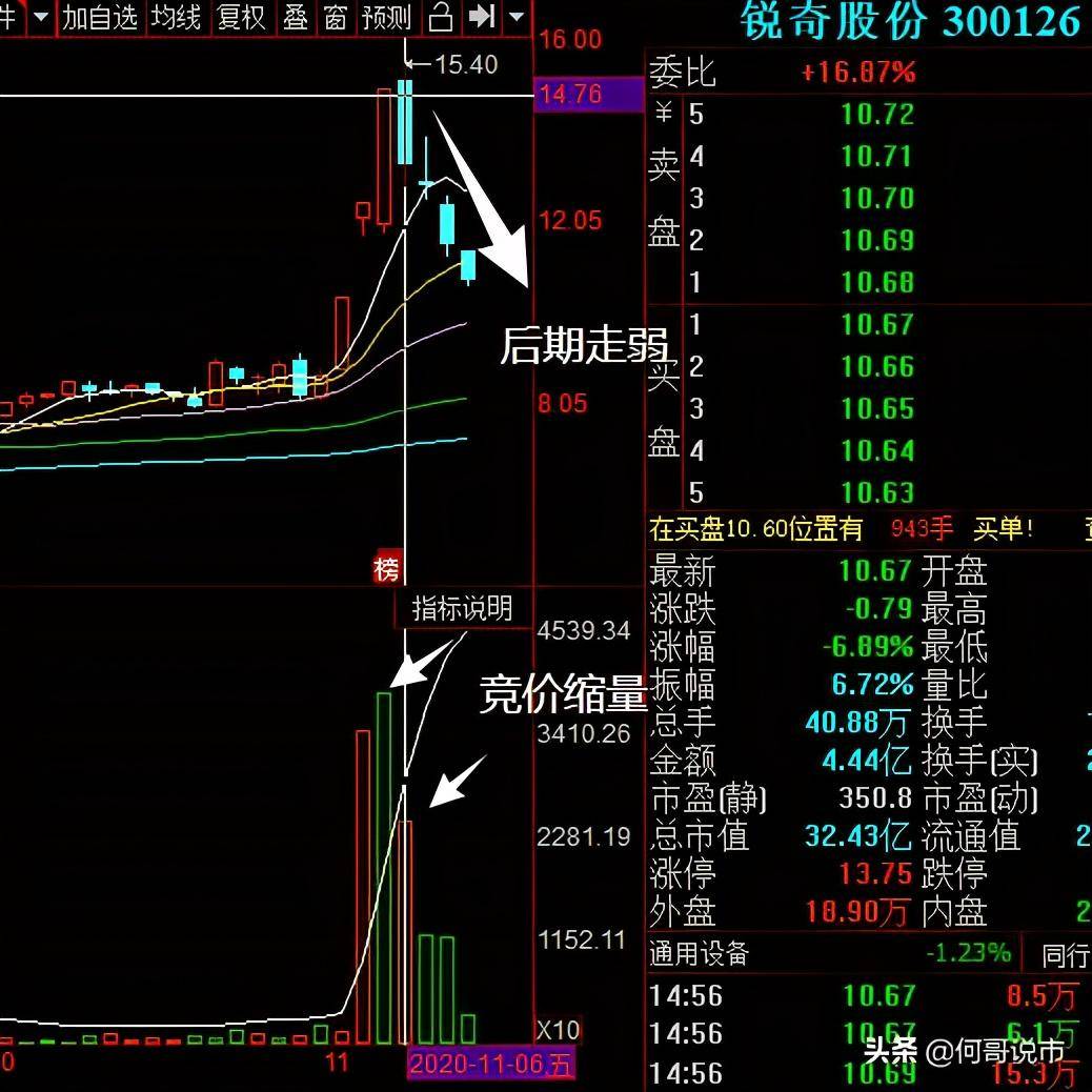 超短选手竞价干货