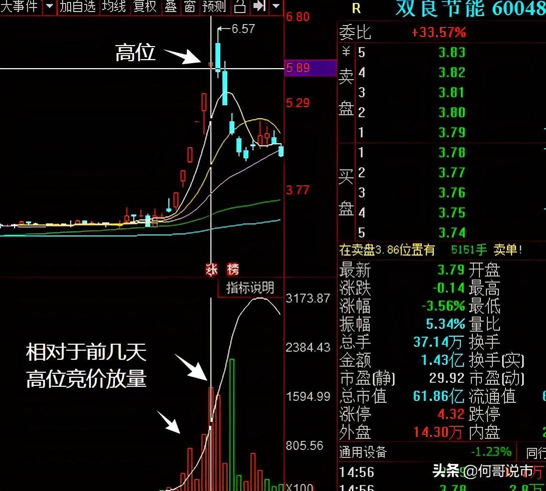 超短选手竞价干货