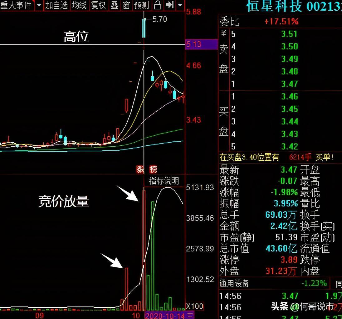 超短选手竞价干货